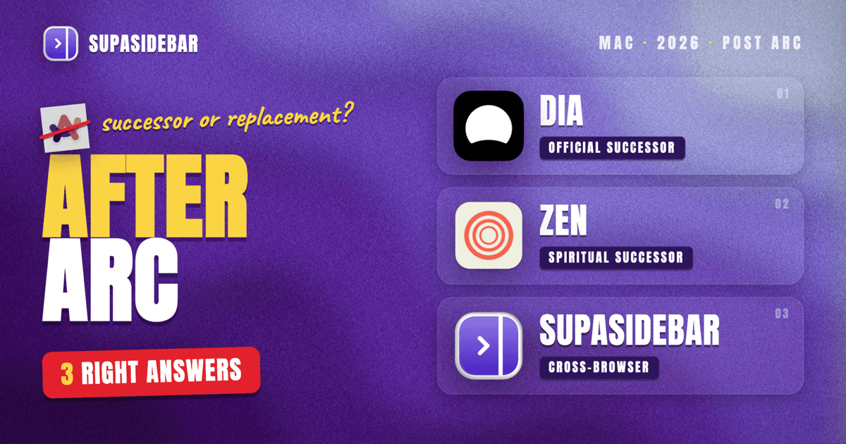 Arc Browser Replacement and Successors in 2026 (What People Are Actually Switching To)
