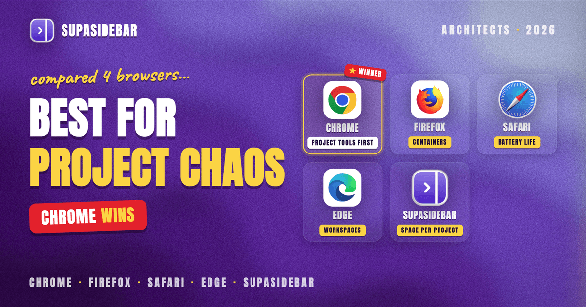 Best Browser for Architects on Mac in 2026