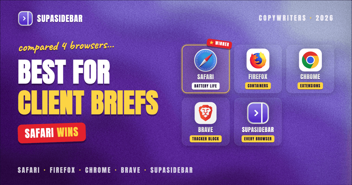 Best Browser for Copywriters on Mac in 2026