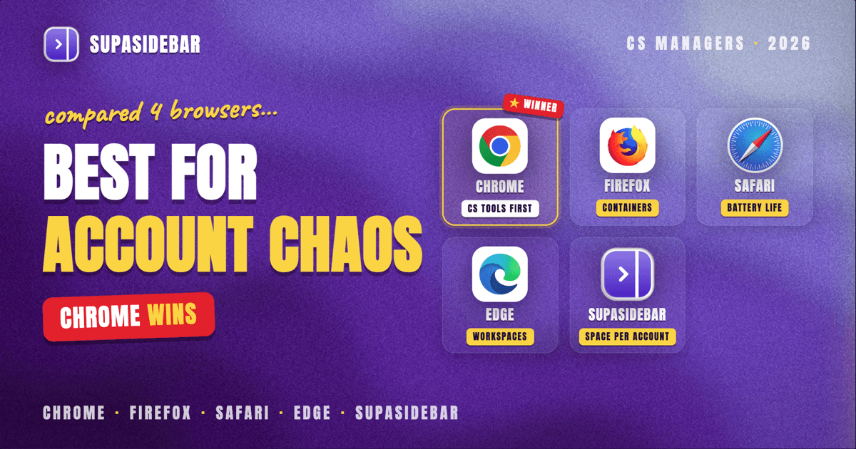 Best Browser for Customer Success Managers on Mac in 2026