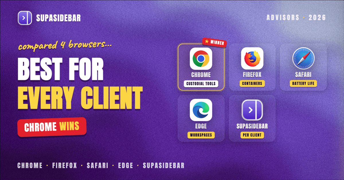 Best Browser for Financial Advisors on Mac in 2026