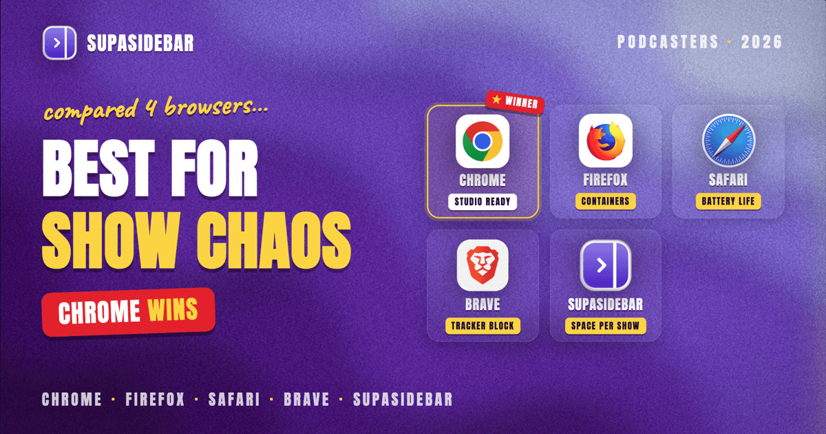 Best Browser for Podcasters on Mac in 2026