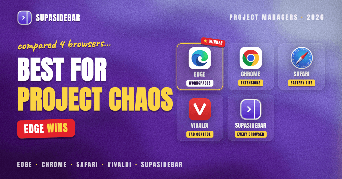 Best Browser for Project Managers on Mac in 2026