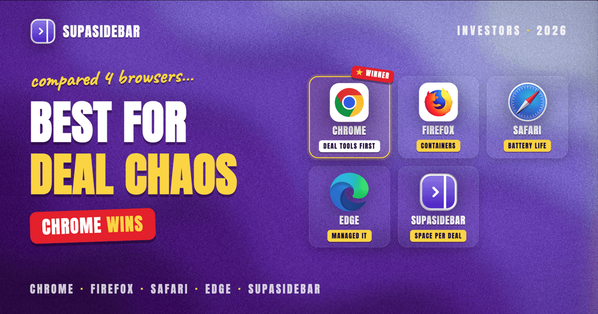 Best Browser for Real Estate Investors on Mac in 2026
