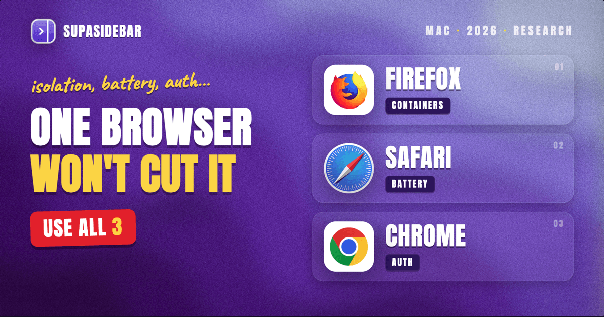 Best Browser for Researchers and Academics on Mac (2026)