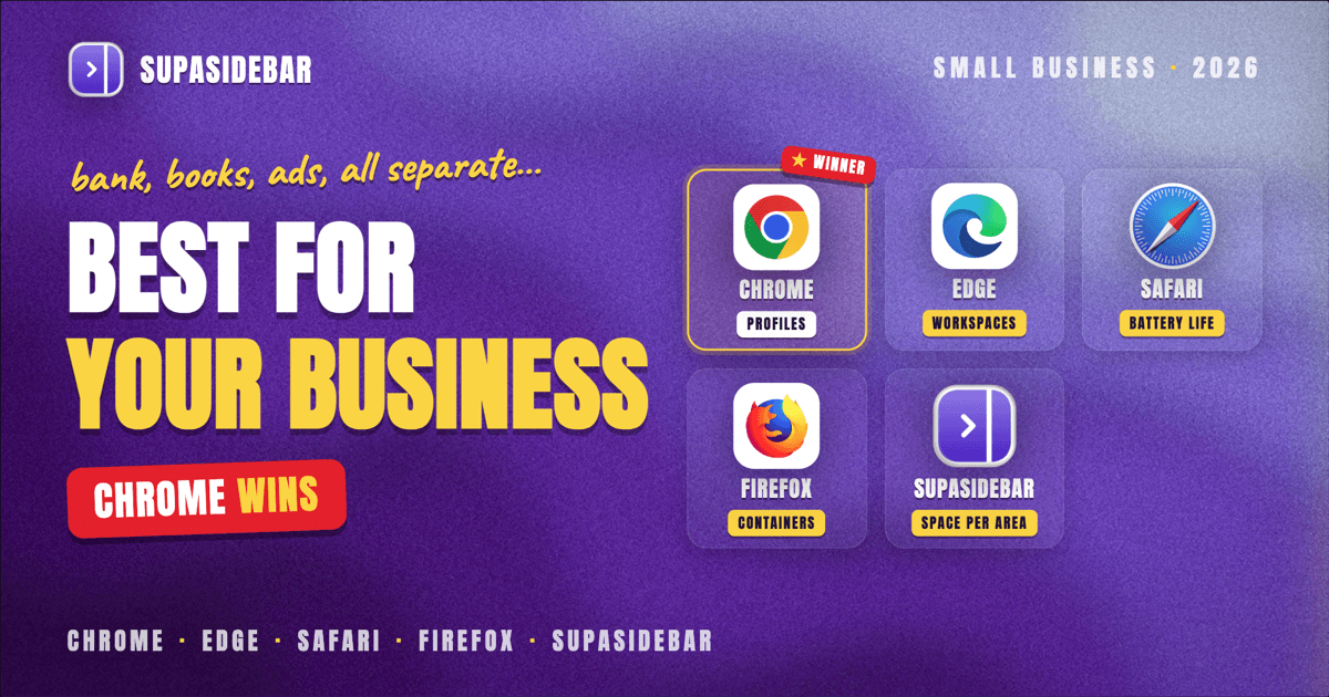 Best Browser for Small Business Owners on Mac in 2026