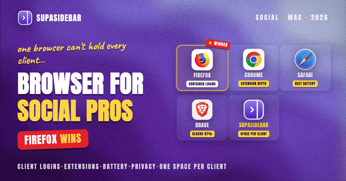 Best Browser for Social Media Managers on Mac in 2026
