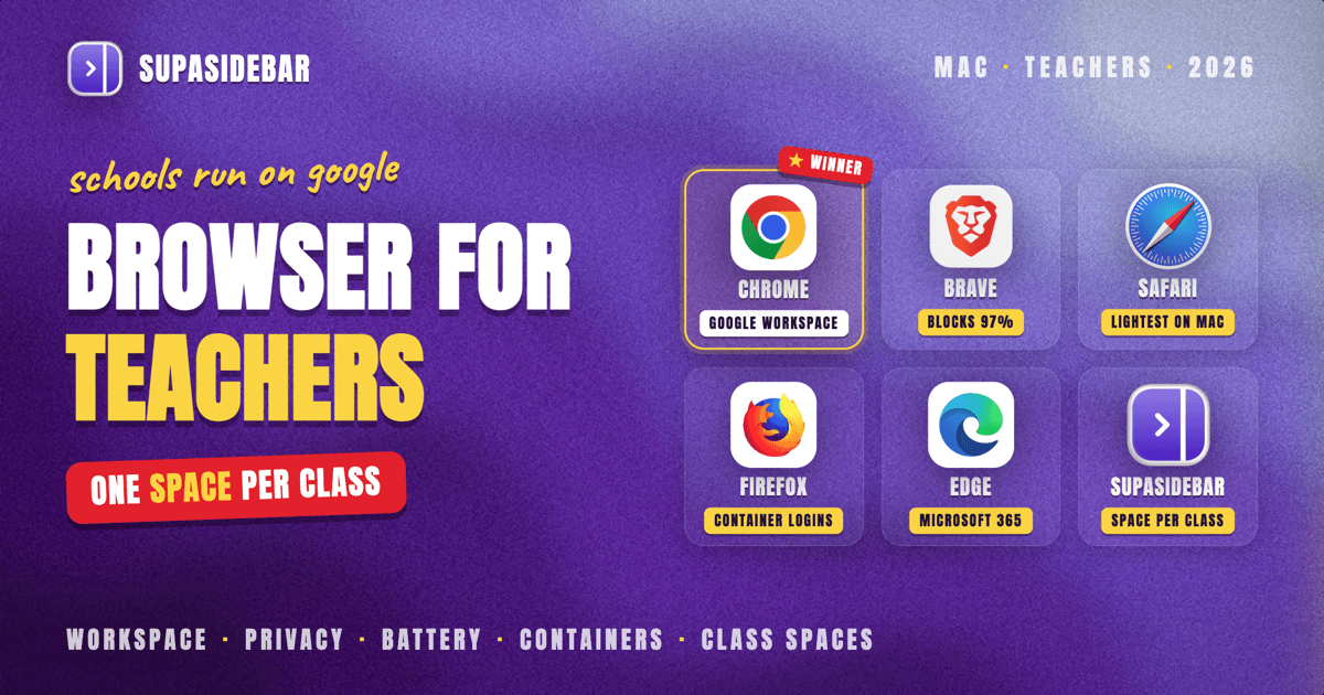 Best Browser for Teachers on Mac in 2026