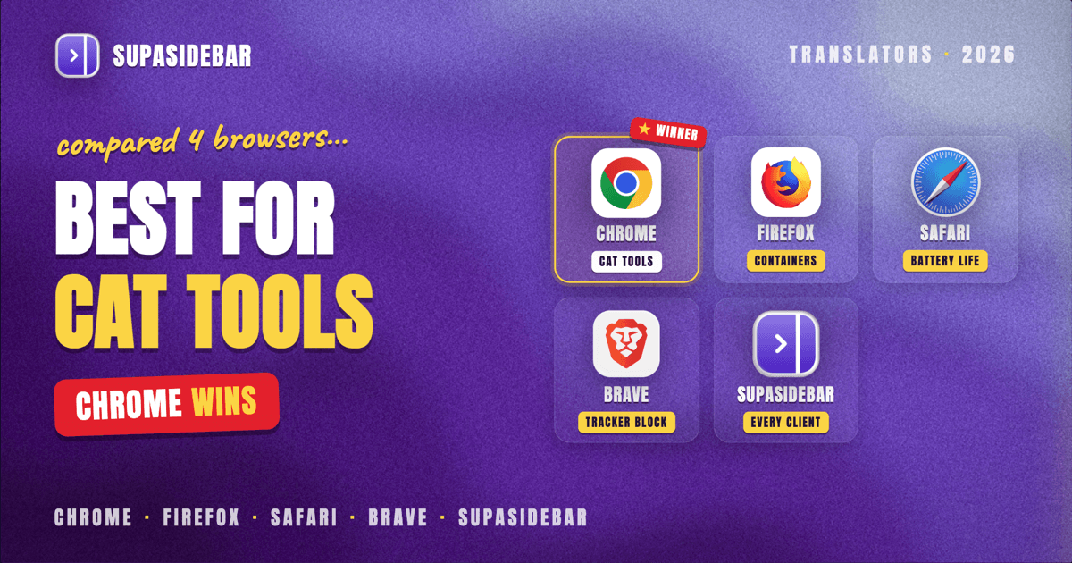 Best Browser for Translators on Mac in 2026