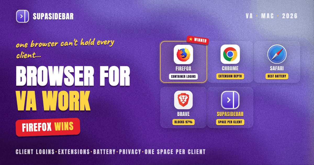 Best Browser for Virtual Assistants on Mac in 2026
