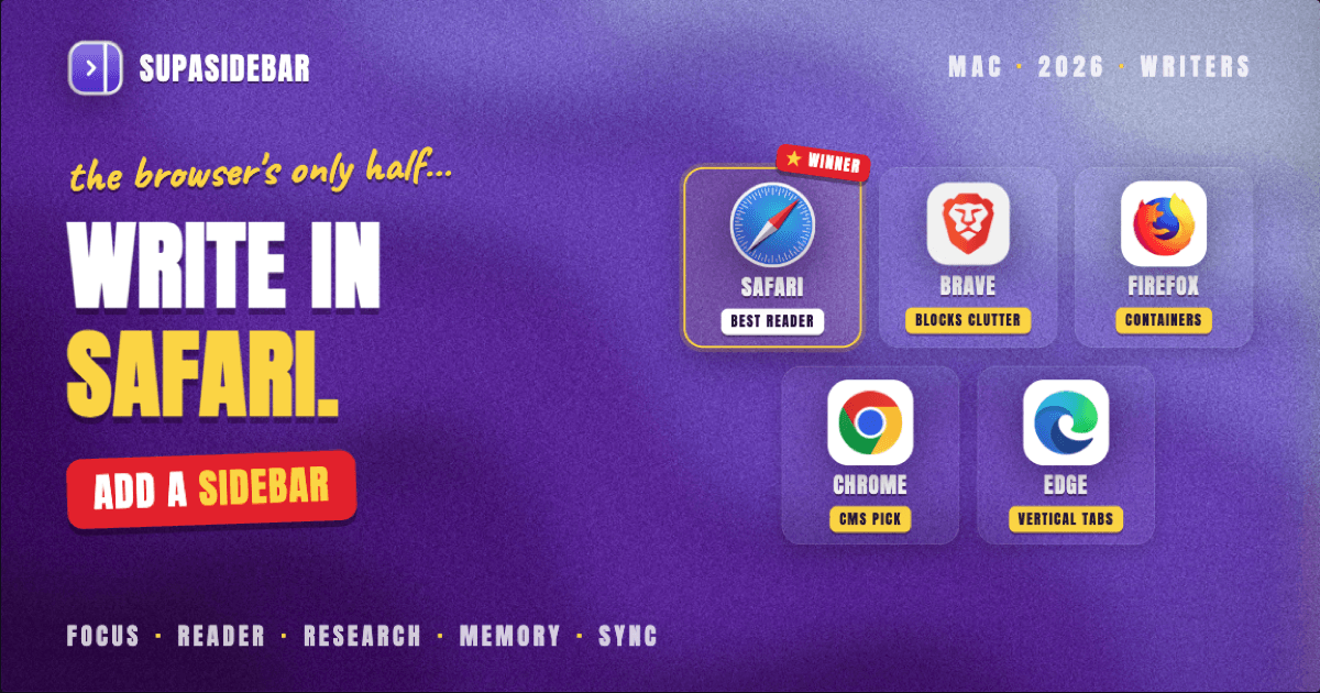 Best Browser for Writers and Bloggers on Mac in 2026