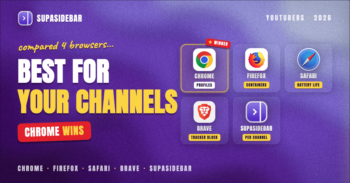 Best Browser for YouTubers on Mac in 2026
