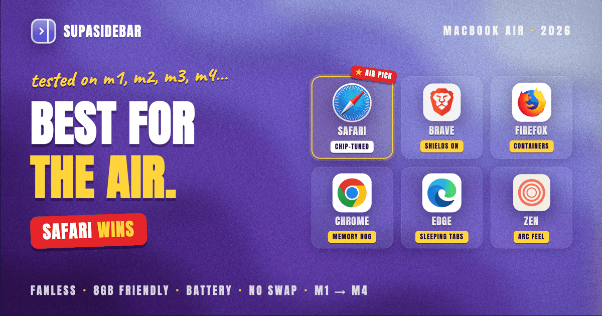Best Browser For MacBook Air In 2026 M1 M2 M3 M4 Tested For Battery best-browser-for-macbook-air-in-2026-m1-m2-m3-m4-tested-for-battery