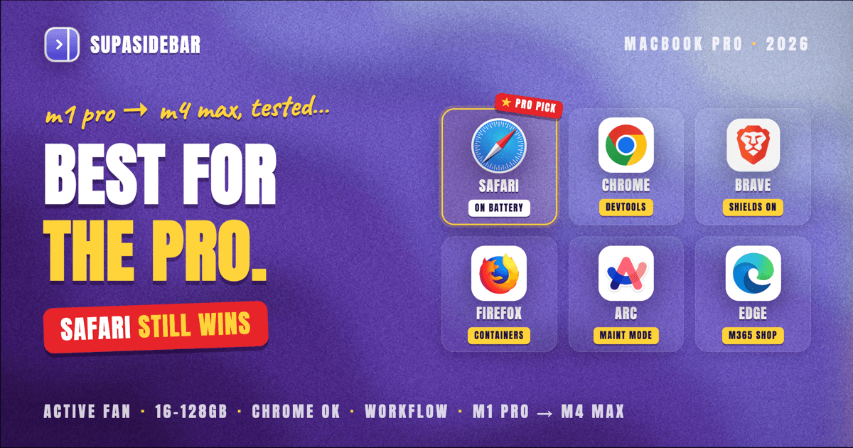 Best Browser for MacBook Pro in 2026 (M1 Pro / Max, M2-M4 Tested for RAM and Multi-Tab Performance)