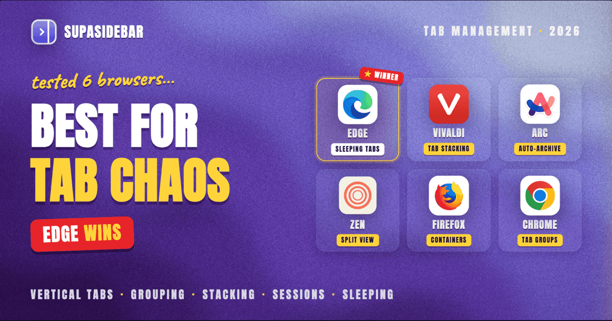 Best Browsers for Tab Management in 2026