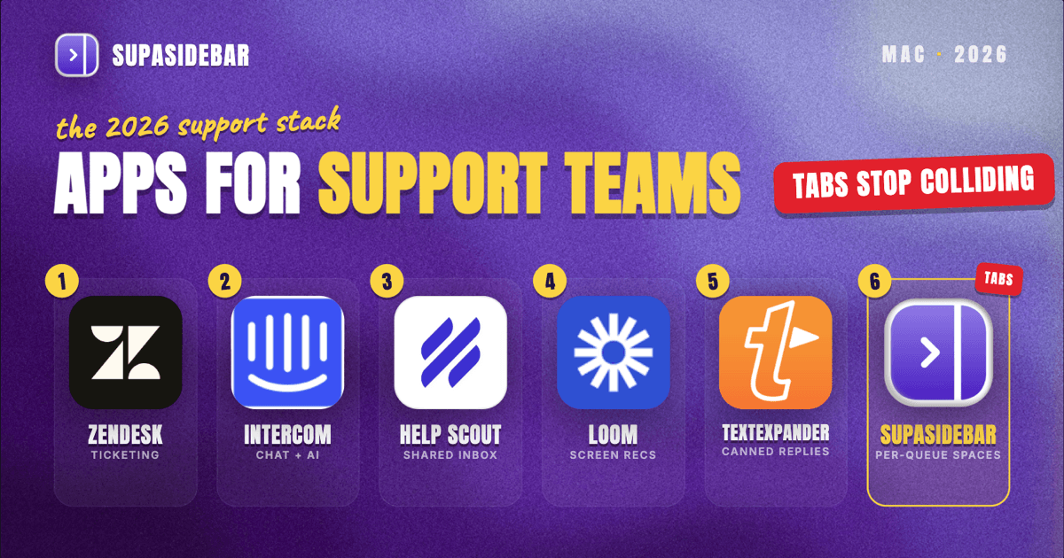 Best Mac Apps for Customer Support Teams in 2026