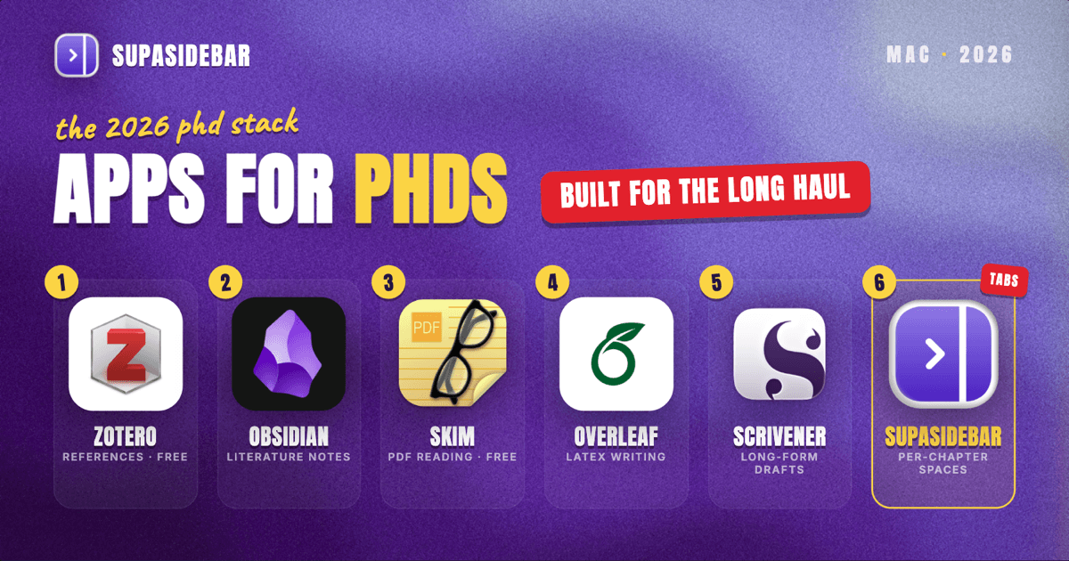 Best Mac Apps for PhD Students in 2026