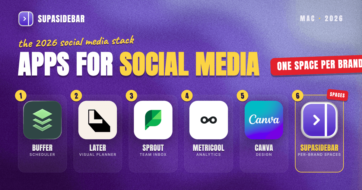 Best Mac Apps for Social Media Managers in 2026