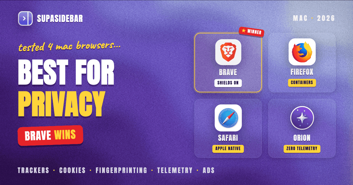 Best Mac Browser for Privacy in 2026 (Brave vs Safari vs Firefox vs Orion Tested)