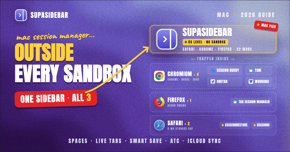 Best Session Manager for Mac: Save and Restore Browser Sessions Workflow (2026)