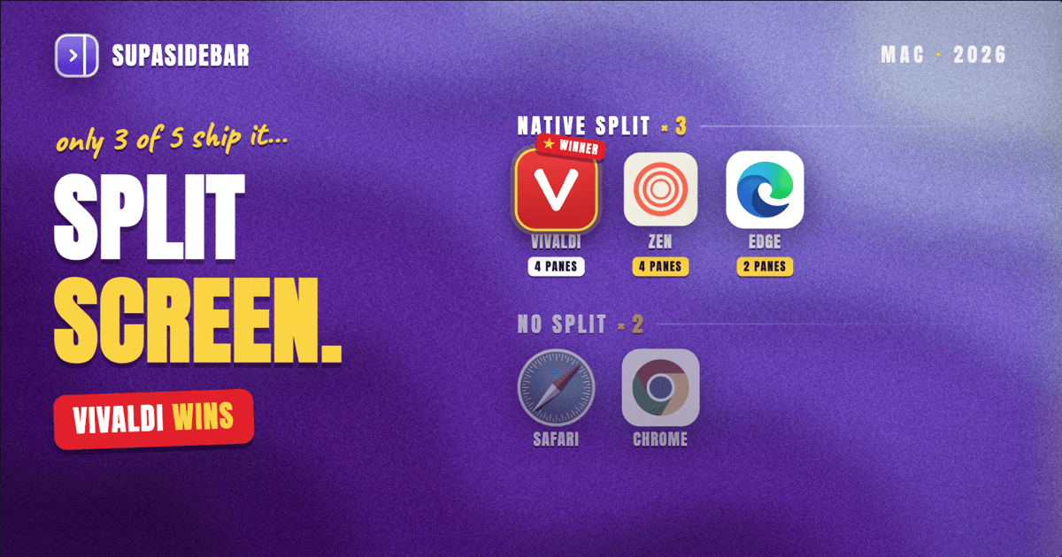 Best Split-Screen Browser for Mac in 2026 (Side-by-Side Tabs)