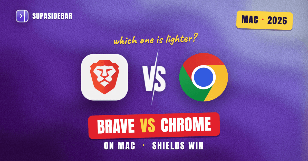 Brave vs Chrome on Mac (2026): Privacy, Speed, and RAM Compared