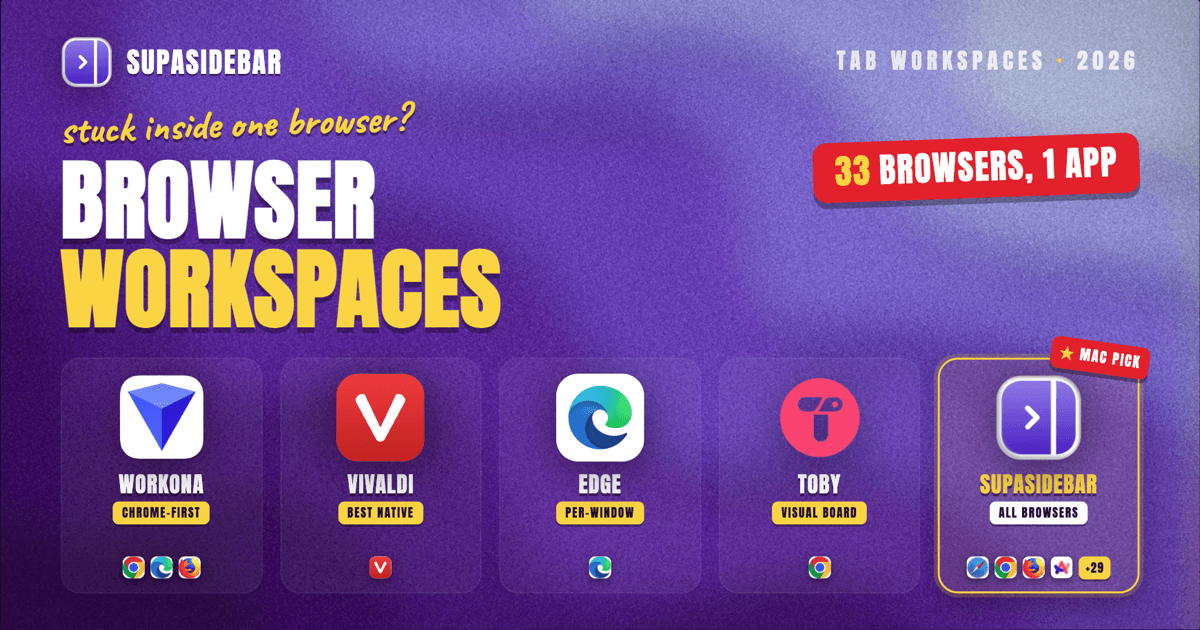 Best Browser Workspace Managers in 2026 (Group Tabs by Project, Any Browser)
