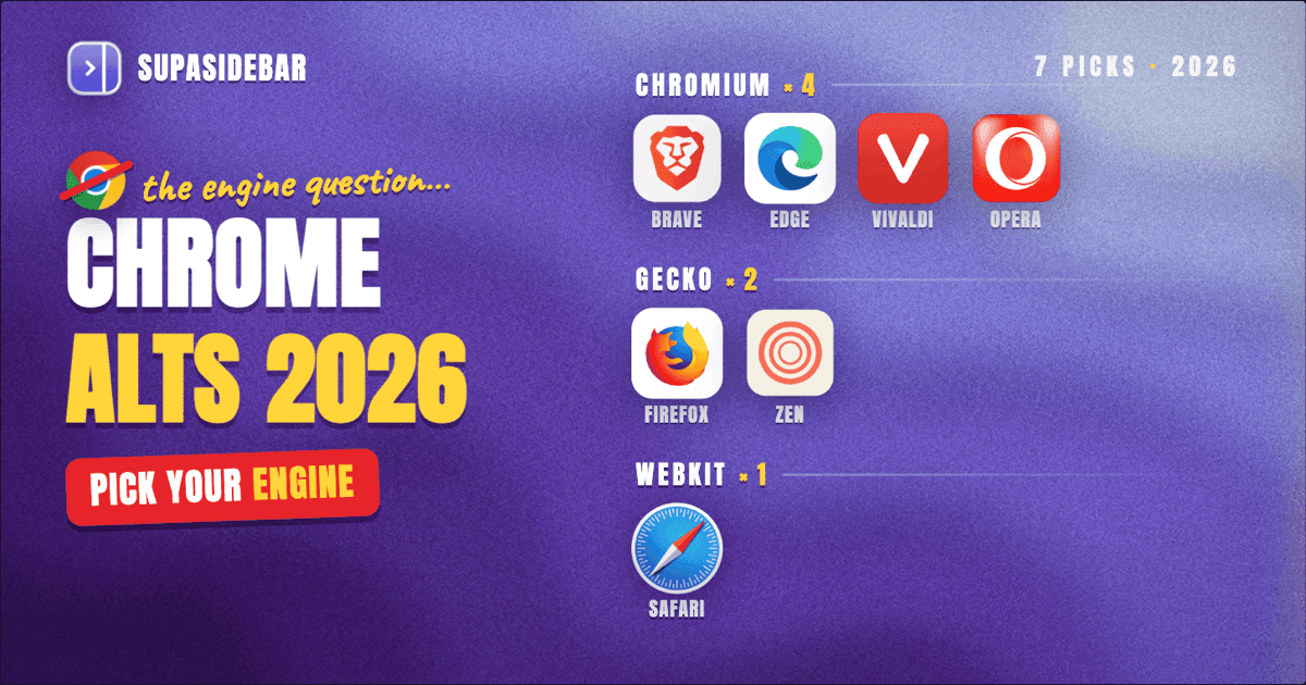 Chrome Alternatives (2026): Best Browsers to Switch To