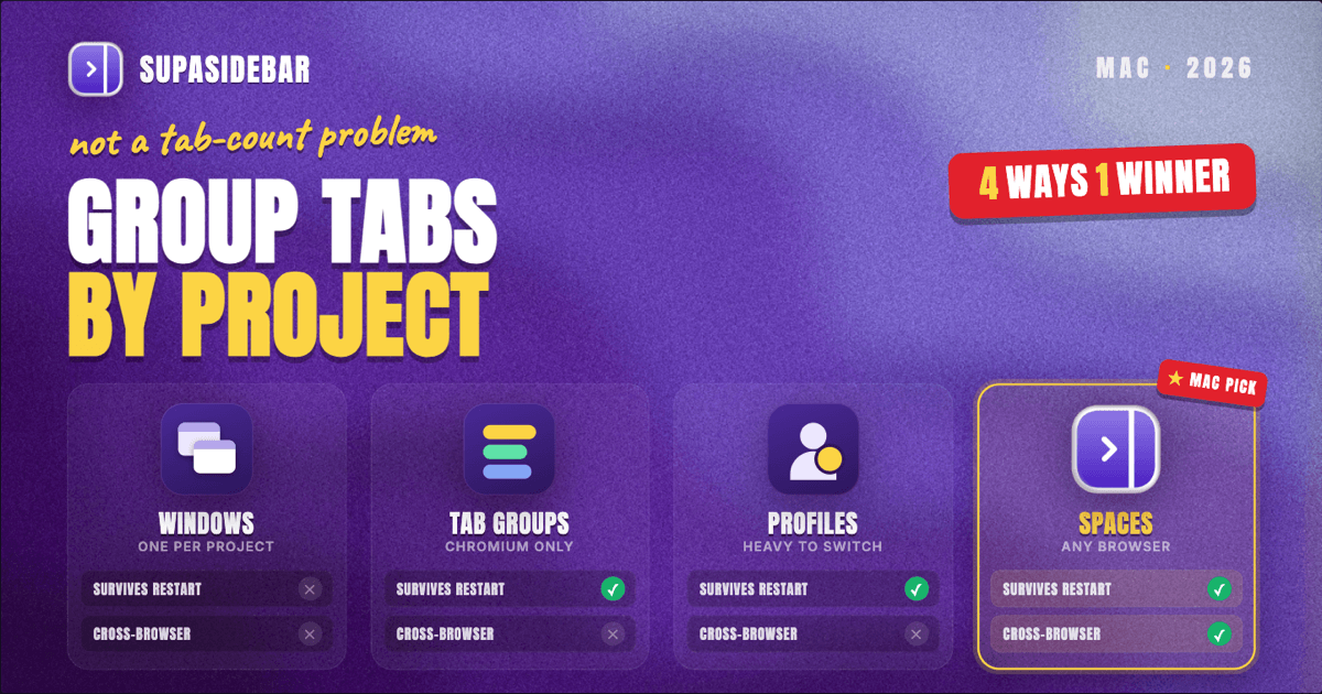 How to Organize Browser Tabs by Project on Mac (2026)