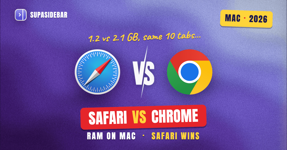 Safari vs Chrome RAM Usage on Mac in 2026 (Measured Per Tab, Per Workload)