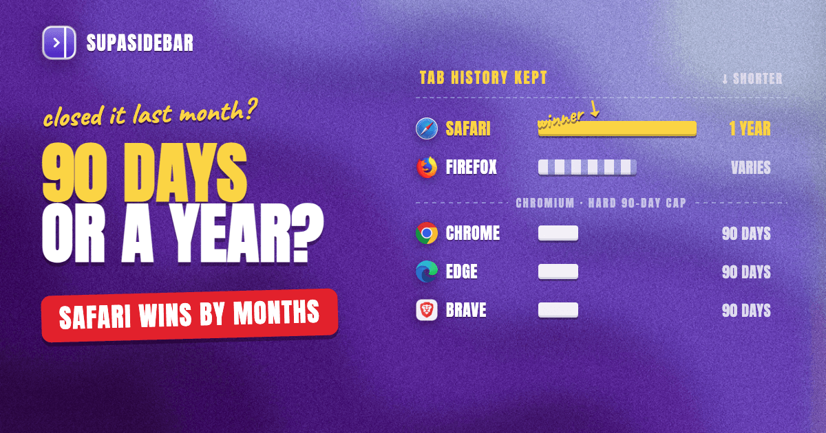 Tab History Tools for Mac: Recovering Tabs From Browser History (2026)
