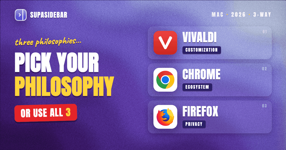 Vivaldi vs Chrome vs Firefox on Mac (2026): Which Browser Should You Use?