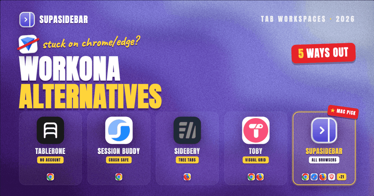 Workona Alternatives (2026): Tab Workspaces That Work Across Every Browser